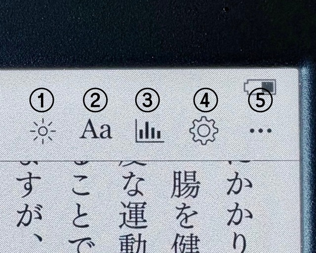 上の表示